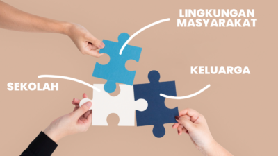 Disiplin dalam Pendidikan Kunci Sukses Generasi Muda Indonesia