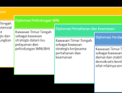 Peningkatan Hubungan Diplomatik Indonesia dengan Negara-Negara Timur Tengah Prospek dan Hambatan