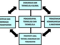 Dinamika Persaingan dan Kerjasama di Antara Negara-negara Pemilik Sumber Daya Alam