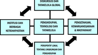 Dinamika Persaingan dan Kerjasama di Antara Negara-negara Pemilik Sumber Daya Alam