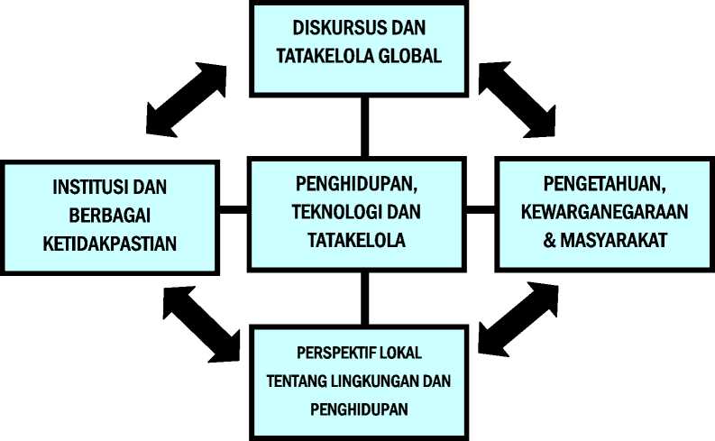 Dinamika Persaingan dan Kerjasama di Antara Negara-negara Pemilik Sumber Daya Alam